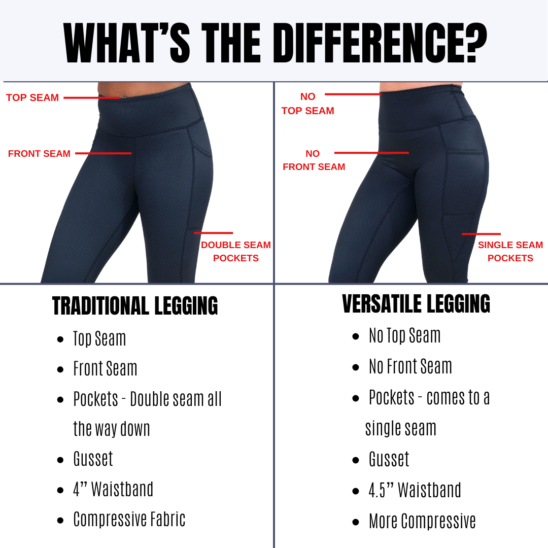 difference graphic between the traditional and versatile legging cut 